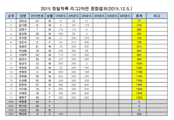 2015정밀착륙리그2차전결과(12월5일).jpg